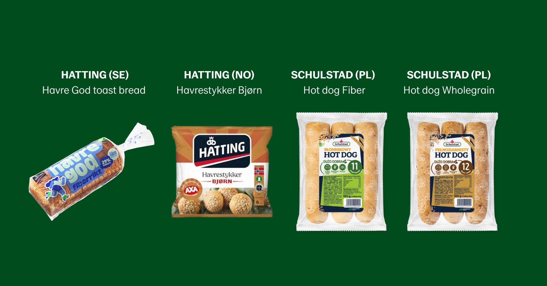 New product innovations